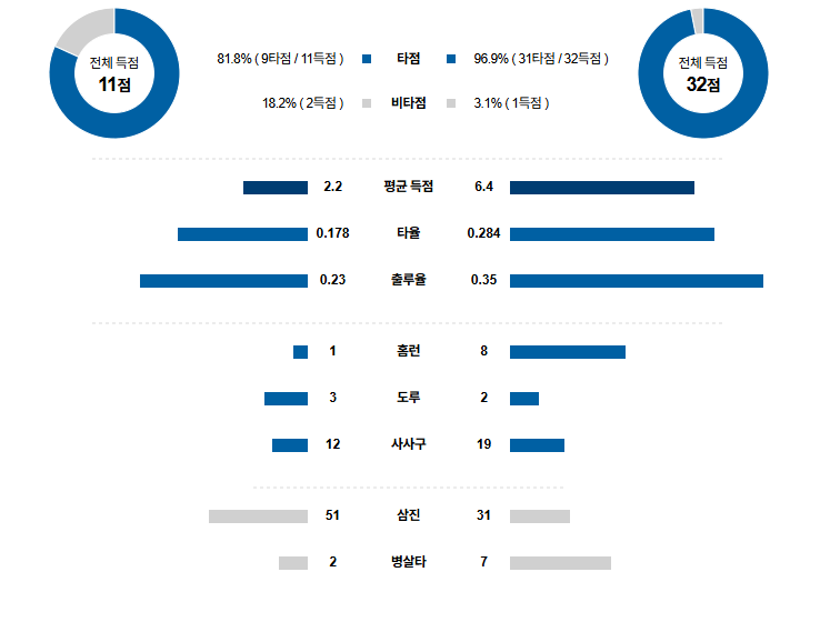 MLB 경기분석 | 2025년 9월 18일 워싱턴 vs 애틀란타