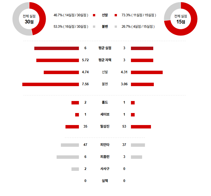 MLB 경기분석 | 2025년 9월 18일 워싱턴 vs 애틀란타
