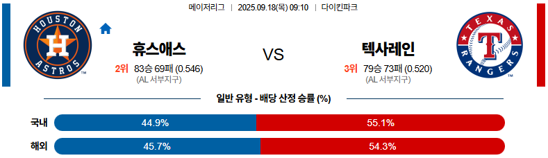 MLB 경기분석 | 2025년 9월 18일 휴스턴 vs 텍사스