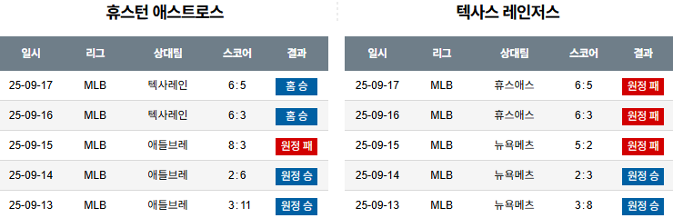 MLB 경기분석 | 2025년 9월 18일 휴스턴 vs 텍사스