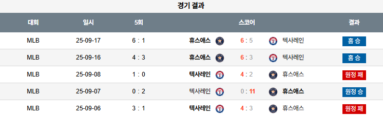 MLB 경기분석 | 2025년 9월 18일 휴스턴 vs 텍사스