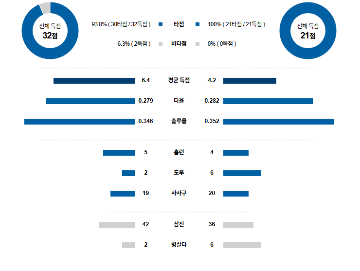 MLB 경기분석 | 2025년 9월 18일 휴스턴 vs 텍사스