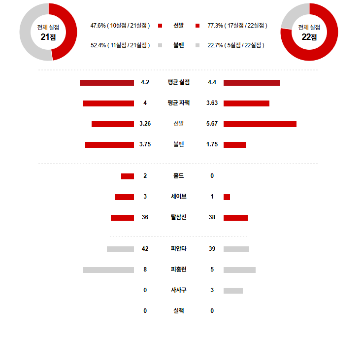 MLB 경기분석 | 2025년 9월 18일 휴스턴 vs 텍사스