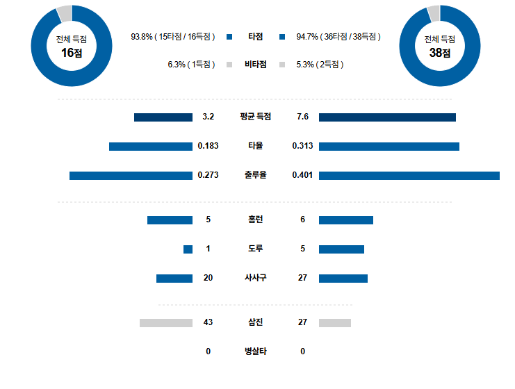 KBO 경기분석 | 2025년 9월 19일 KT vs 한화
