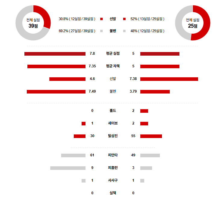 KBO 경기분석 | 2025년 9월 19일 KT vs 한화