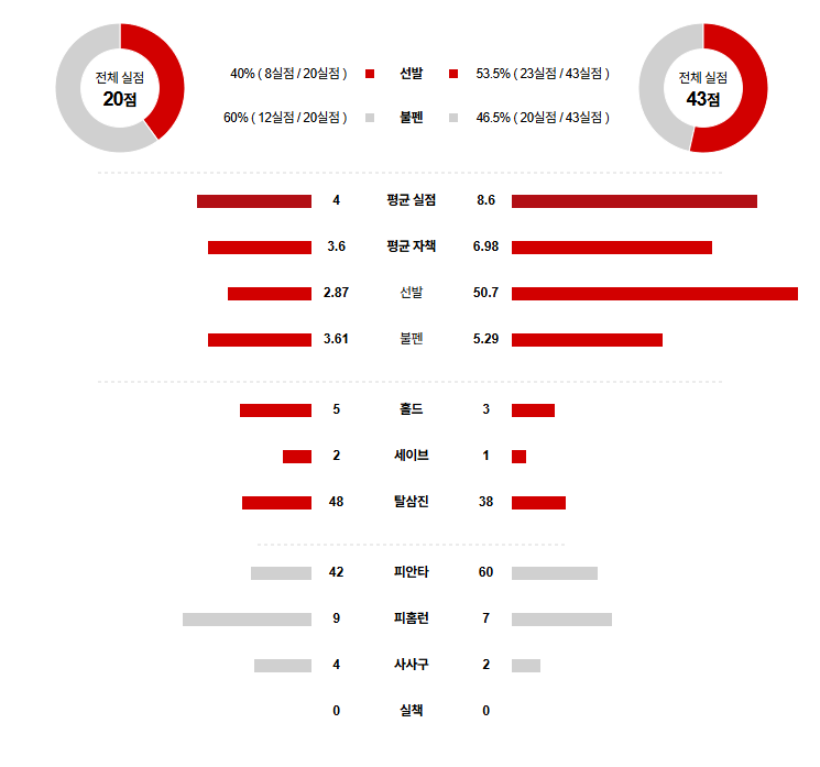 KBO 경기분석 | 2025년 9월 19일 NC vs 롯데
