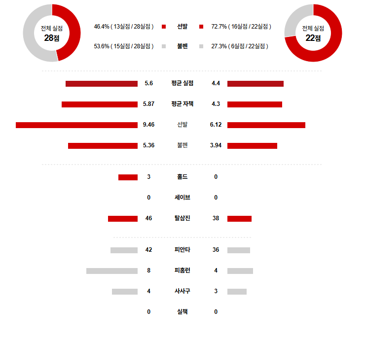 KBO 경기분석 | 2025년 9월 19일 SSG vs 두산