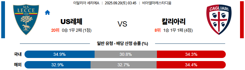 해외축구 경기분석 | 2025년 9월 20일 레체 vs 칼리아리 칼초