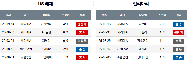 해외축구 경기분석 | 2025년 9월 20일 레체 vs 칼리아리 칼초