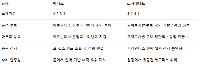 해외축구 경기분석 | 2025년 9월 20일 레알 베티스 vs 레알 소시에다드