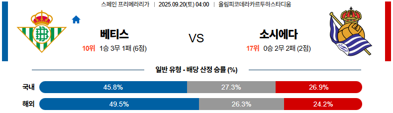 해외축구 경기분석 | 2025년 9월 20일 레알 베티스 vs 레알 소시에다드