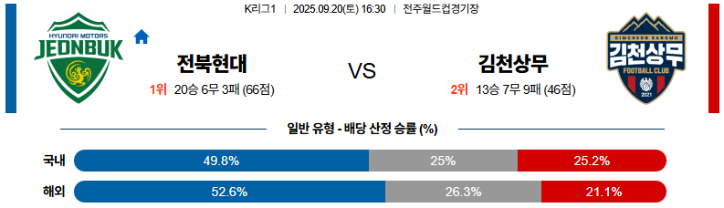 국내축구 경기분석 | 2025 9월 20일 전북 vs 김천