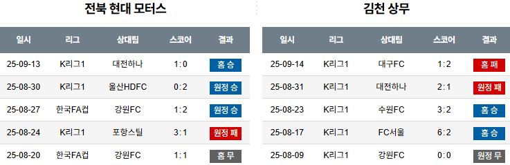 국내축구 경기분석 | 2025 9월 20일 전북 vs 김천