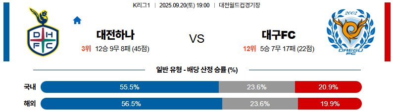 국내축구 경기분석 | 2025 9월 20일 대전 vs 대구