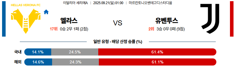 해외축구 경기분석 | 2025년 9월 21일 엘라스 베로나 vs 유벤투스
