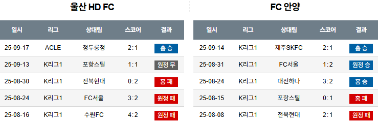 국내축구 경기분석 | 2025 9월 21일 울산 vs 안양