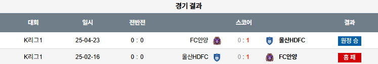 국내축구 경기분석 | 2025 9월 21일 울산 vs 안양