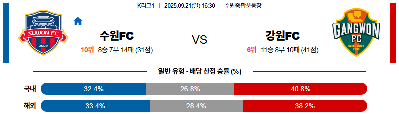 국내축구 경기분석 | 2025 9월 21일 수원 vs 강원