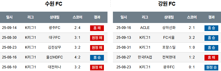 국내축구 경기분석 | 2025 9월 21일 수원 vs 강원