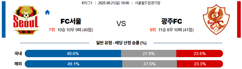국내축구 경기분석 | 2025 9월 21일 서울 vs 광주