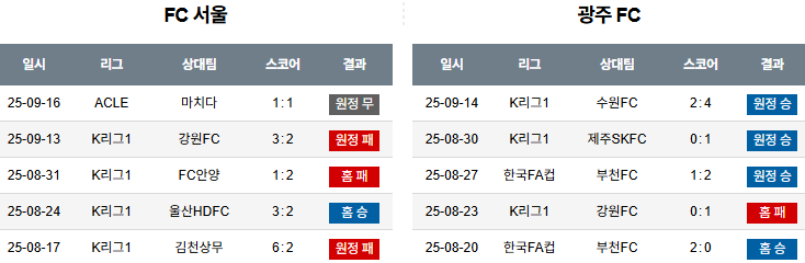 국내축구 경기분석 | 2025 9월 21일 서울 vs 광주
