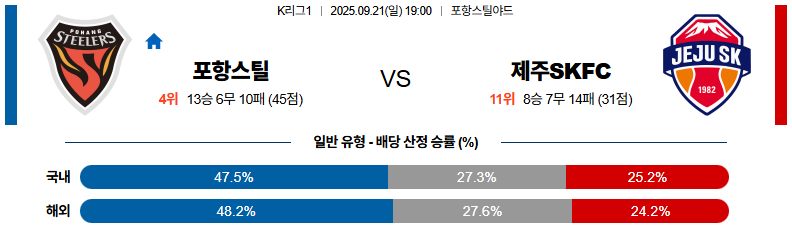 국내축구 경기분석 | 2025 9월 21일 포항 vs 제주