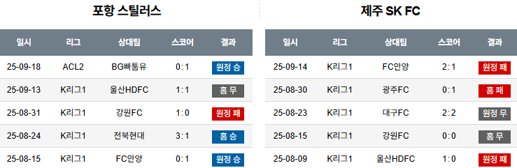 국내축구 경기분석 | 2025 9월 21일 포항 vs 제주