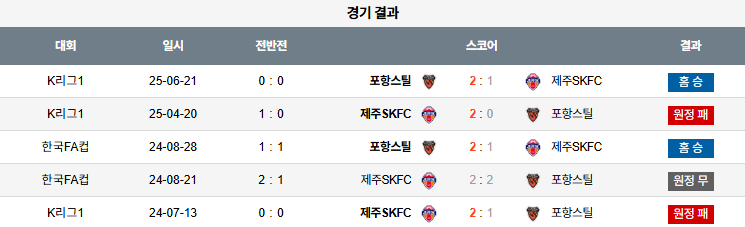 국내축구 경기분석 | 2025 9월 21일 포항 vs 제주