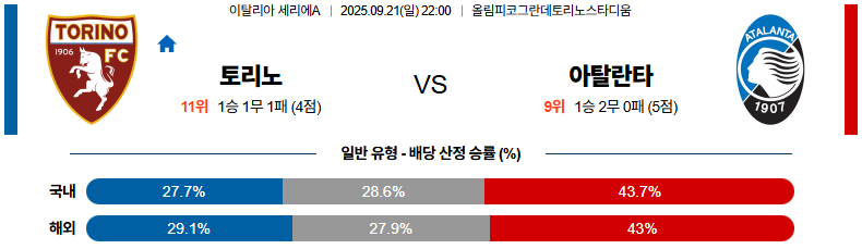 해외축구 경기분석 | 2025년 9월 21일 토리노 vs 아탈란타