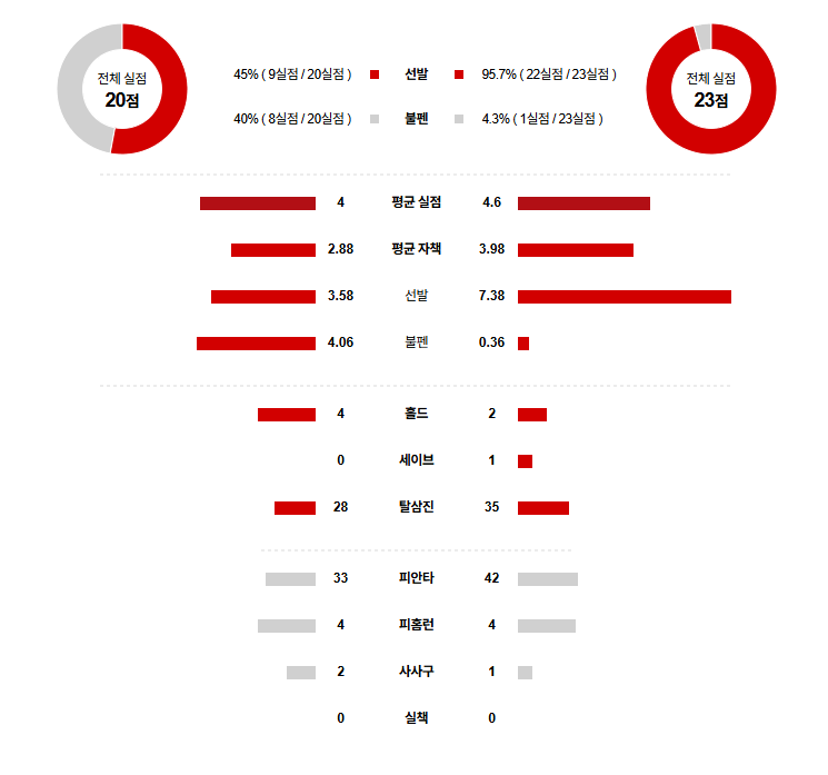 NPB 경기분석 | 2025년 9월 22일 니혼햄 vs 치바 롯데