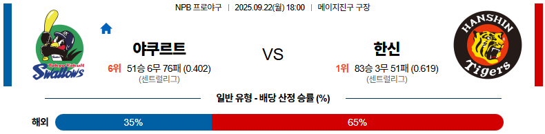 NPB 경기분석 | 2025년 9월 22일 야쿠르트 vs 한신