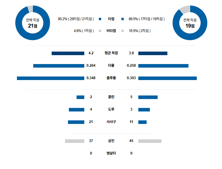 NPB 경기분석 | 2025년 9월 22일 야쿠르트 vs 한신