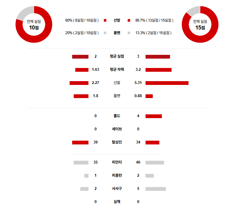 NPB 경기분석 | 2025년 9월 22일 야쿠르트 vs 한신