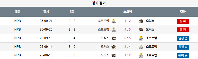 NPB 경기분석 | 2025년 9월 22일 소프트뱅크 vs 오릭스