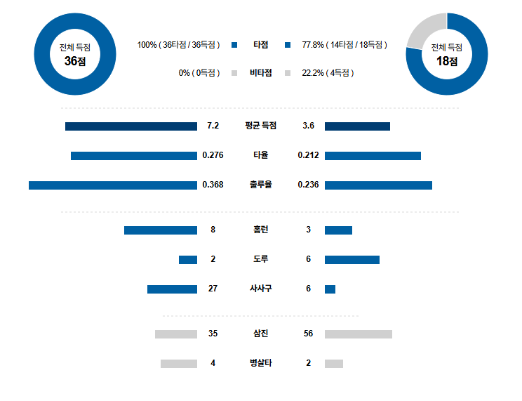 MLB 경기분석 | 2025년 9월 23일 애틀란타 vs 워싱턴