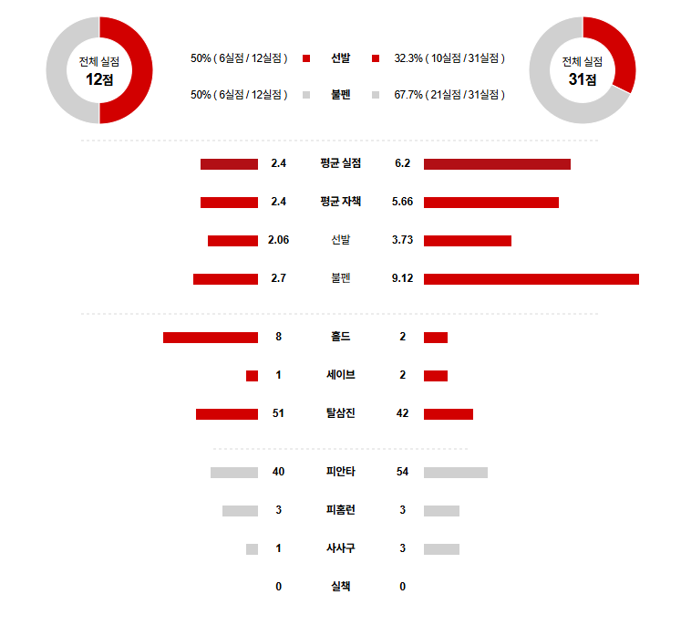 MLB 경기분석 | 2025년 9월 23일 애틀란타 vs 워싱턴