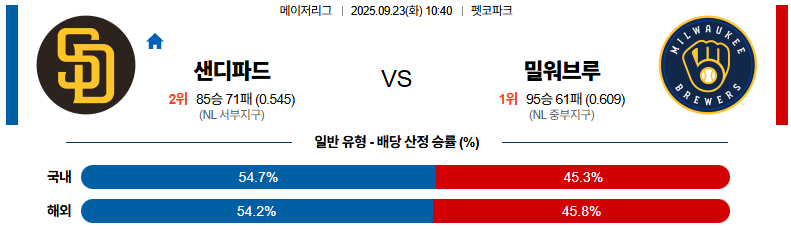 MLB 경기분석 | 2025년 9월 23일 샌디에고 vs 밀워키