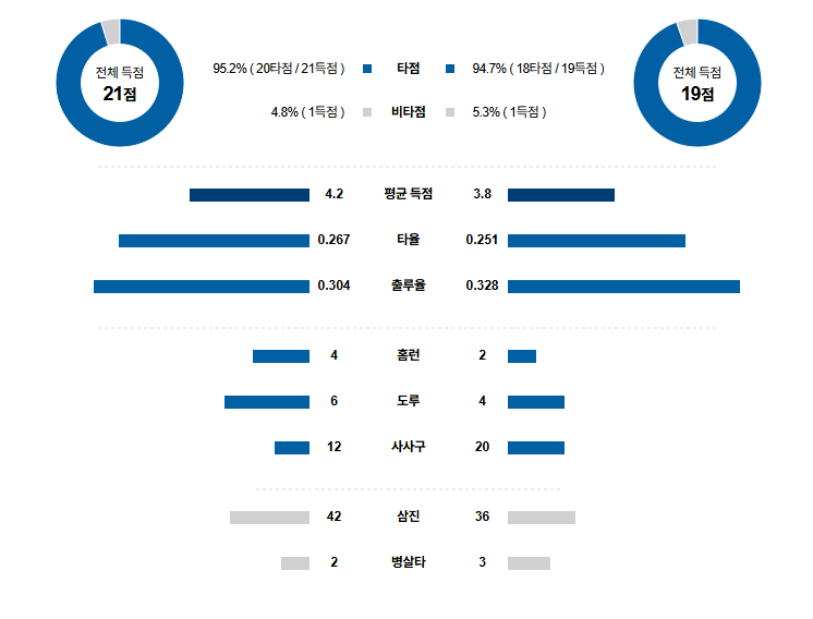 MLB 경기분석 | 2025년 9월 23일 샌디에고 vs 밀워키