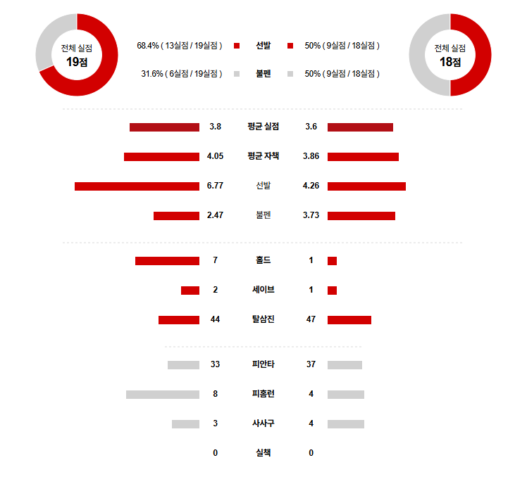 MLB 경기분석 | 2025년 9월 23일 샌디에고 vs 밀워키