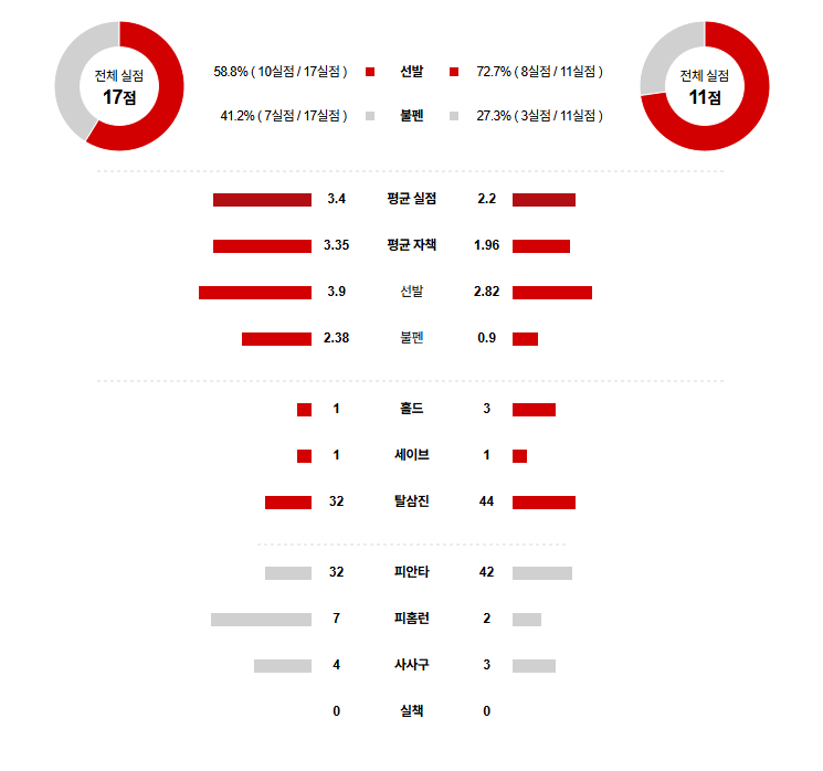 MLB 경기분석 | 2025년 9월 23일 샌프란시스코 vs 세인트루이스