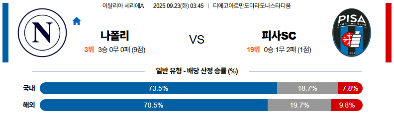 해외축구 경기분석 | 2025년 9월 23일 나폴리 vs 피사