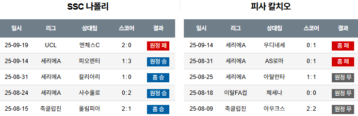 나폴리 피사