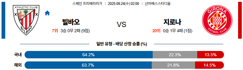 해외축구 경기분석 | 2025년 9월 24일 아틀레틱 빌바오 vs 지로나
