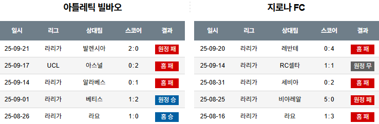 해외축구 경기분석 | 2025년 9월 24일 아틀레틱 빌바오 vs 지로나