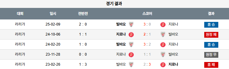 해외축구 경기분석 | 2025년 9월 24일 아틀레틱 빌바오 vs 지로나
