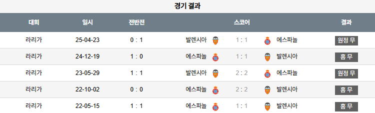 해외축구 경기분석 | 2025년 9월 24일 에스파뇰 vs 발렌시아