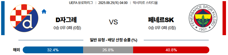해외축구 경기분석 | 2025년 9월 25일 디나모 자그레브 vs 페네르바체