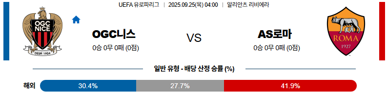 해외축구 경기분석 | 2025년 9월 25일 니스 vs AS 로마