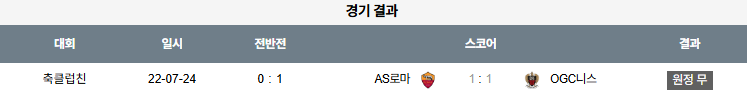 해외축구 경기분석 | 2025년 9월 25일 니스 vs AS 로마