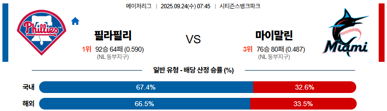 MLB 경기분석 | 2025년 9월 24일 필라델피아 vs 마이애미